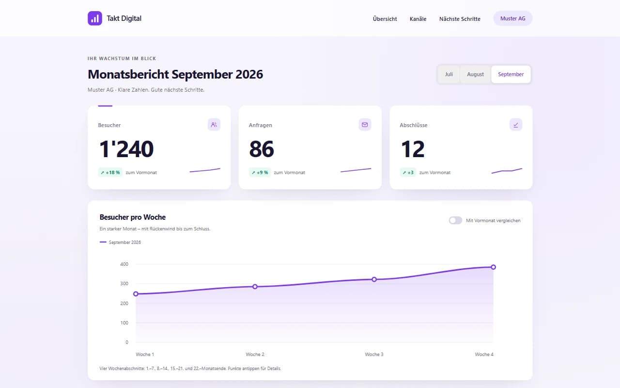Example Dashboard page on desktop